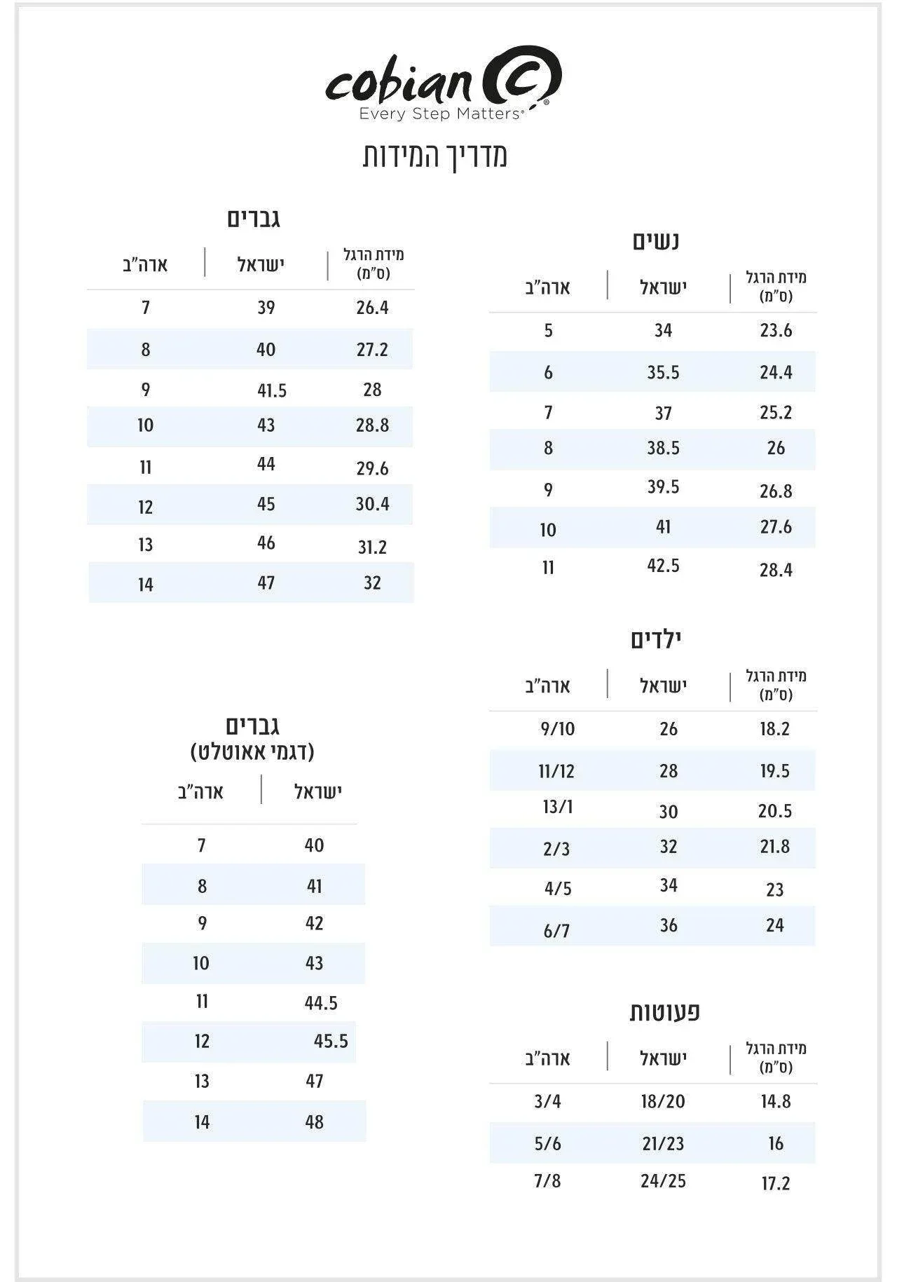 כפכף אצבע קוביאן בצבע אפור פחם בעיצוב ספורטיבי Cobian 2 Draino COBDRA17-COB10 - Image 2